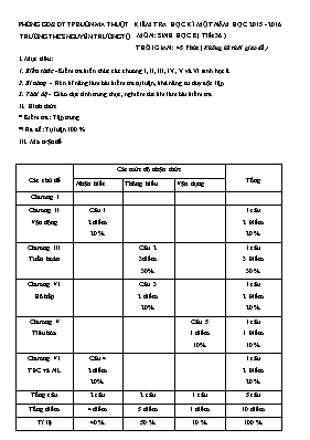 Kiểm tra học kì một năm học 2015 - 2016 môn Sinh học 8 (tiết 36) Trường Thcs Nguyễn Trường Tộ